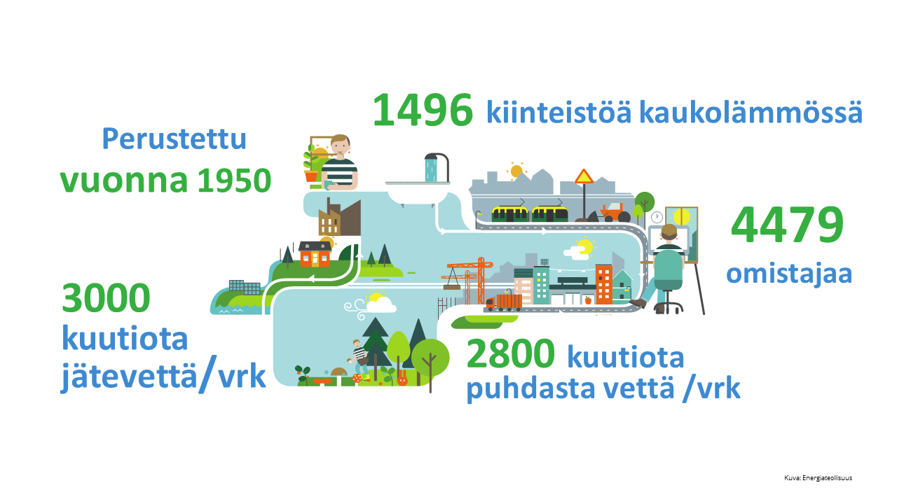 EVO - vettä ja kaukolämpöä kuusamolaisille